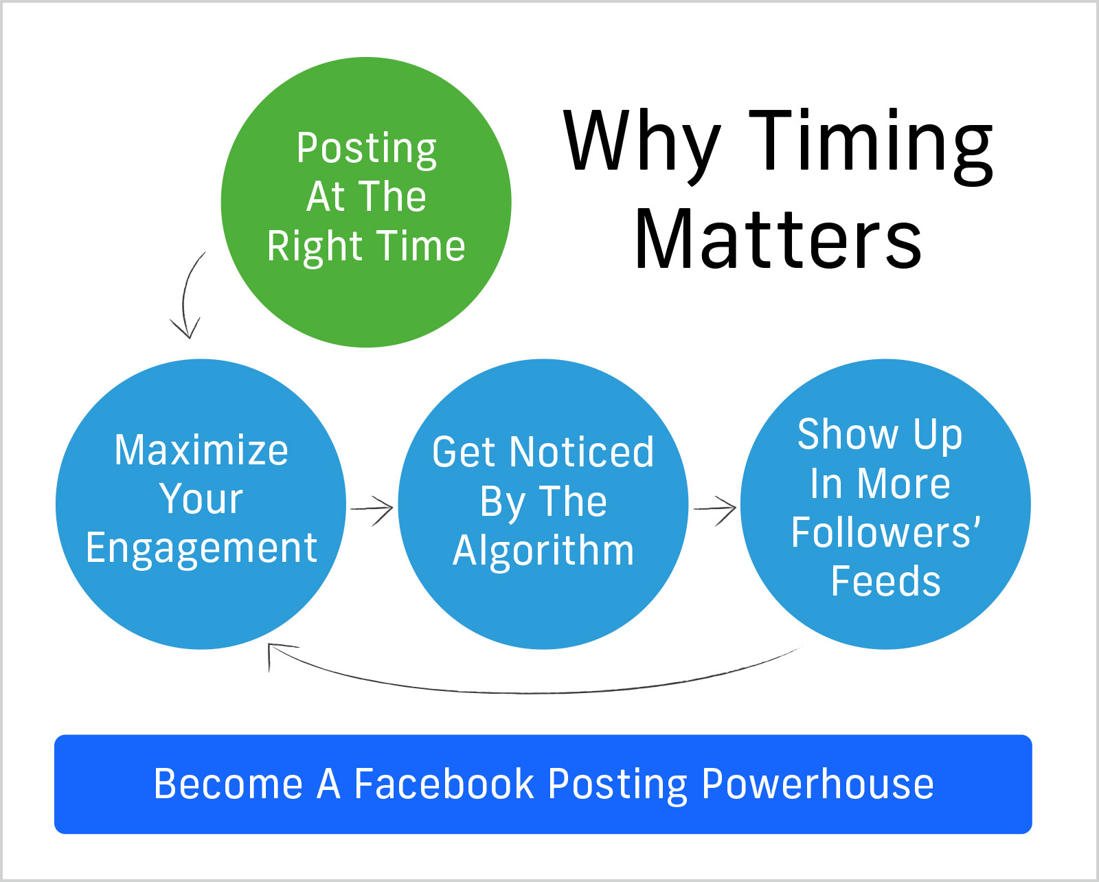 The Ultimate Guide: Best Times to Post on Social Media in 2024 - CI ...
